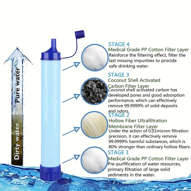 Outdoor Survival Straw Water Filter Bottle - Portable Emergency Purifier