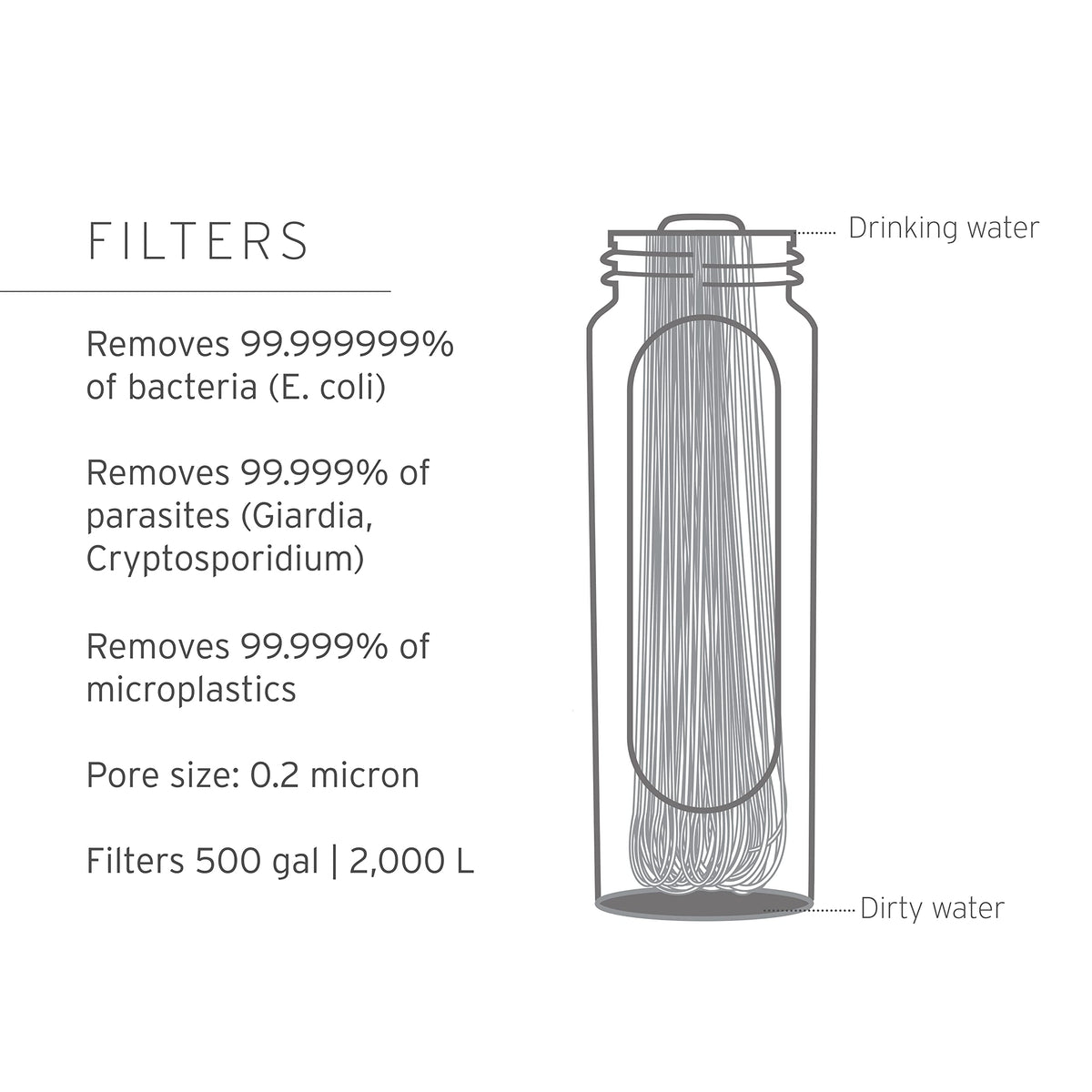 LifeStraw Peak 650ml Squeeze Water Filter