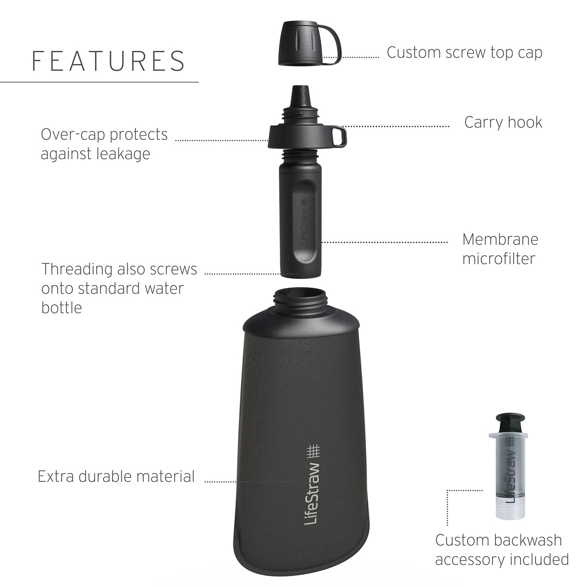 LifeStraw Peak 650ml Squeeze Water Filter