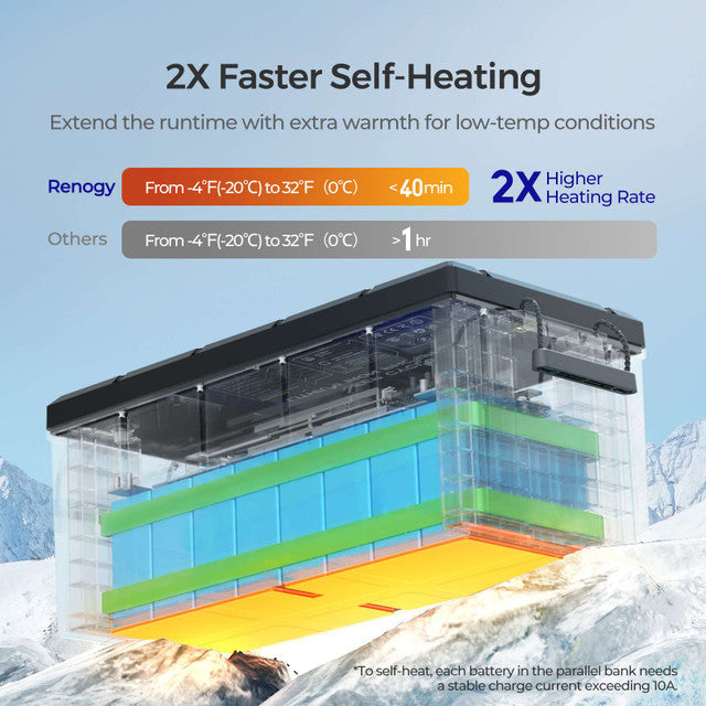 Core- 12V 300Ah Deep Cycle Lithium Iron Phosphate Battery with self-heating function