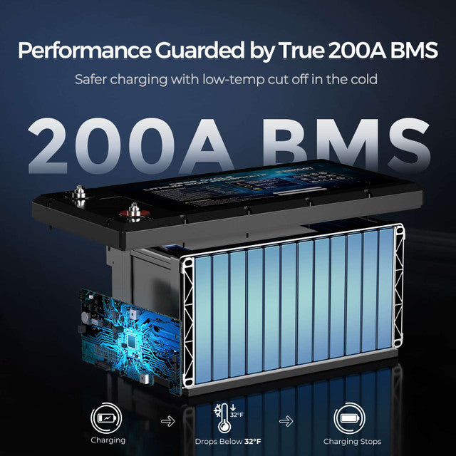 Core- 12V 300Ah Deep Cycle Lithium Iron Phosphate Battery with self-heating function