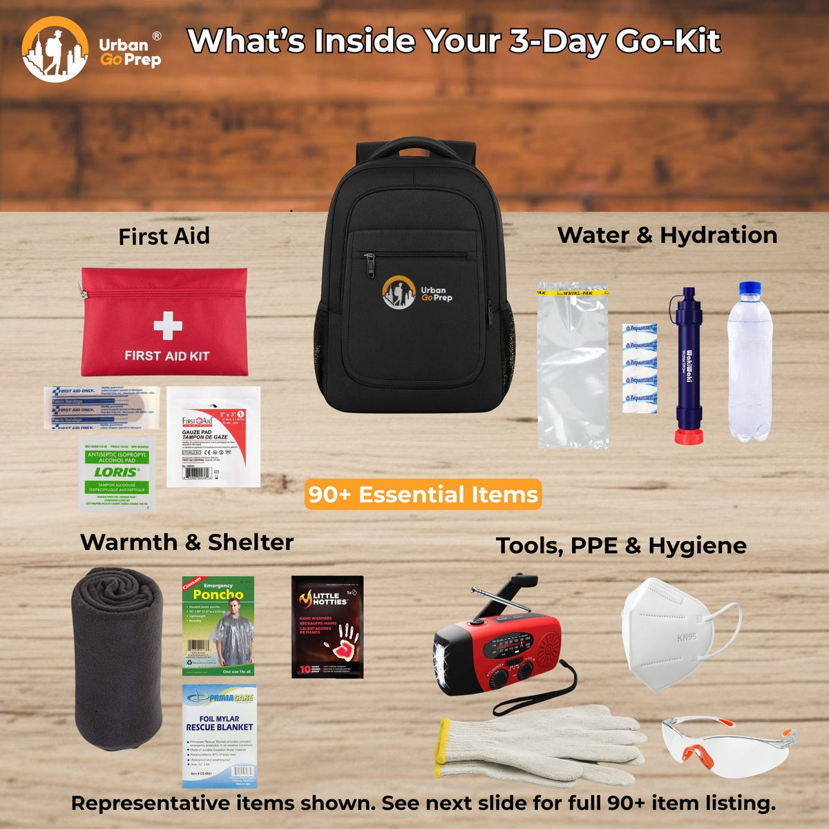 The 3-Day Go-Kit