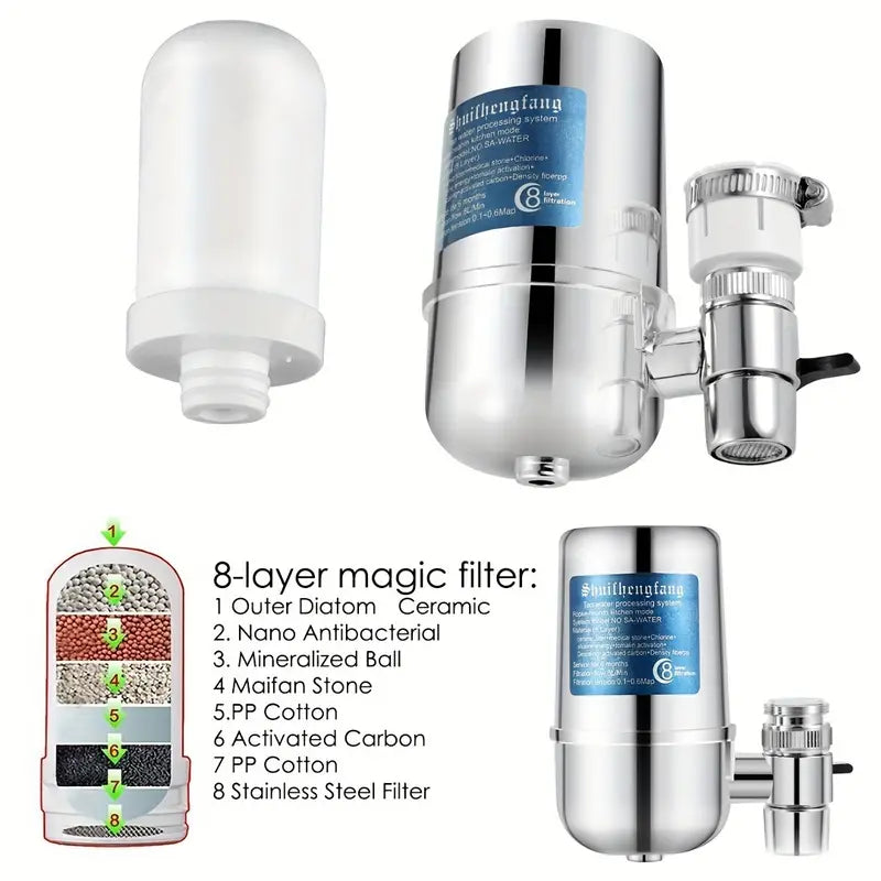 Advanced Faucet Mount Water Filtration System