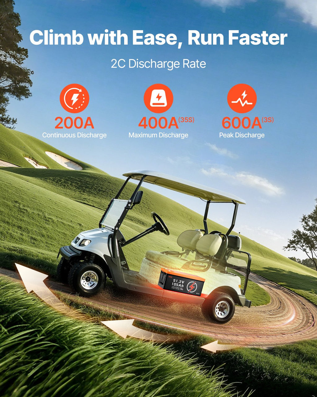 48V 105Ah Golf Cart Lithium Battery With LCD Monitor And 4000+ Cycles
